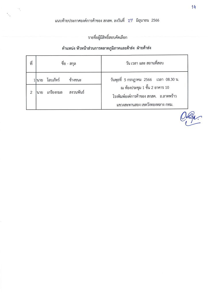 ประกาศรายชื่อมีสิทธิ์สอบคัดเลือก27มิย66_Page_15